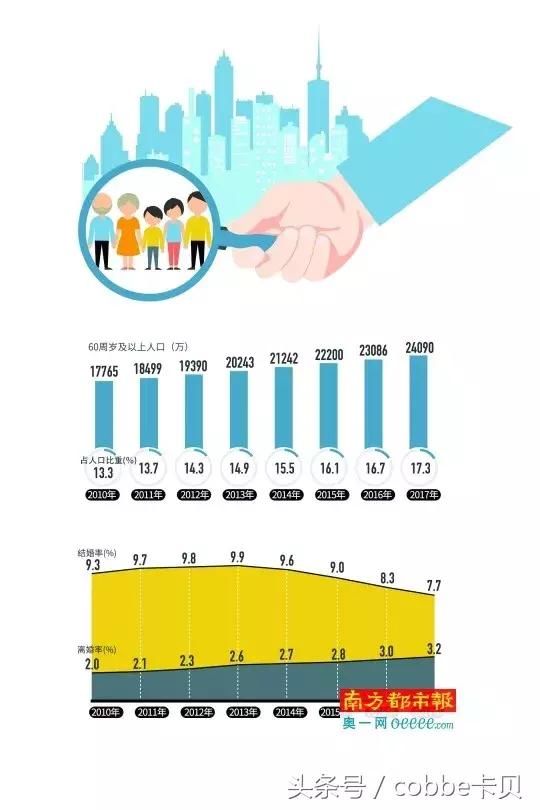 中国大学适龄人口_中国大学 VS 美国大学 高等教育现状分析