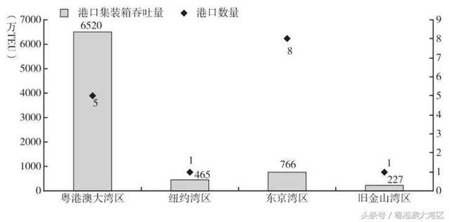 粤港澳大湾区正式进入建设年！打造国际一流湾区和世界级城市群！