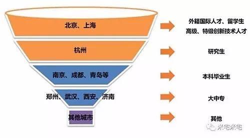 国内楼市调控再次加码 昆明购房会否摇号?