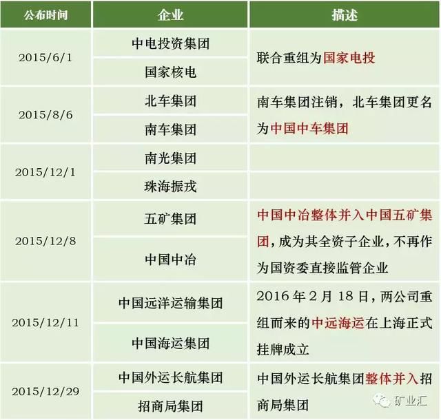 下一轮央企重组主角非他莫属？中国或将诞生一家4亿吨级特大煤企