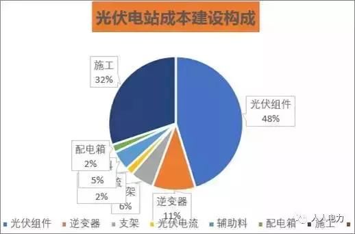 分布式光伏时代 人人都是电力人 家家都有发电机