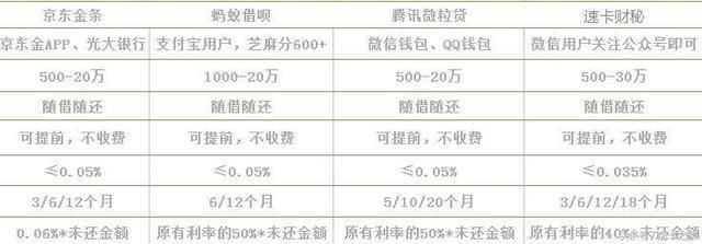 银行遭遇寒冬！互联网金融网贷平台如雨后春笋，贷款不用愁？