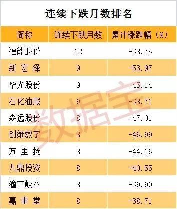 创业板再涨近2% 政策春风将至