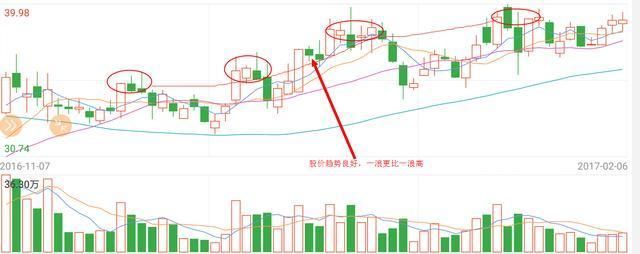 如何在几千只股票中杀出重围，选一只好股票？仅需这三步！