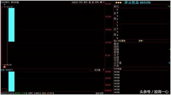 备战“牛回头”！从错杀股里寻找：3只涨价龙头，50%上涨空间