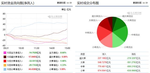 主力资金最新建仓个股出炉 年后有望掀起涨停潮