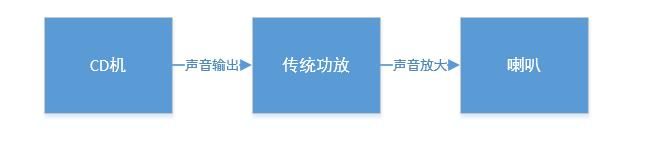 为什么汽车音响改装要选择DSP功放，音伯乐来告诉你