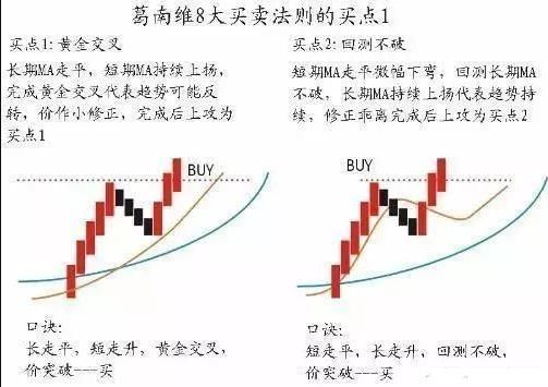 炒股只有到了这个境界才能赚大钱，每天认真读三遍！必成高手！