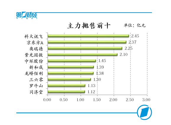 油气概念集体大涨，沪指逼近3200点