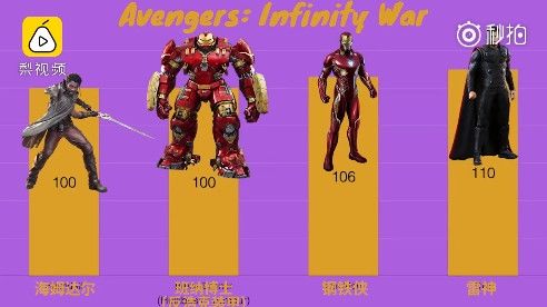 复仇者联盟实力排名_复仇者联盟图片