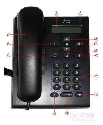 IP电话如何使用