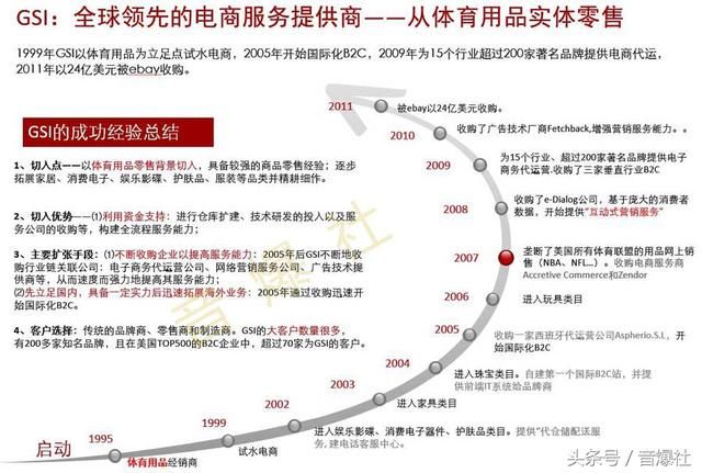 电商代运营公司排名_电商代运营合同模板(2)