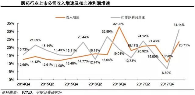 一周研选平安证券：医保目录调整品种放量明显 医药行业反转向好