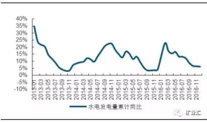 50年之内煤炭仍是主体能源，其他能源50年之内无法取代煤炭的地位