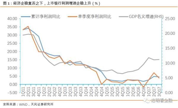 gdp增速_2q gdp(3)