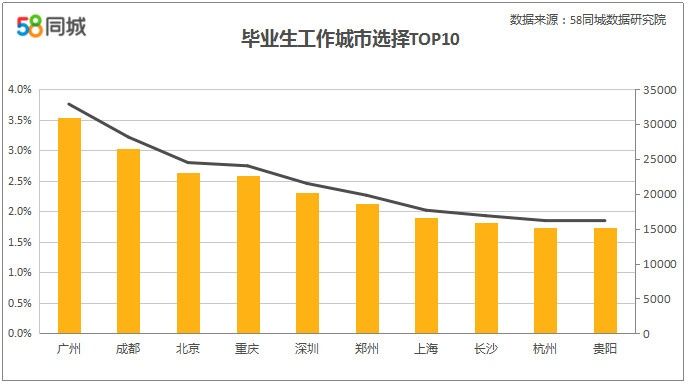 干货:2018-2020年这几个城市房价绝不会跌，买房要看准了