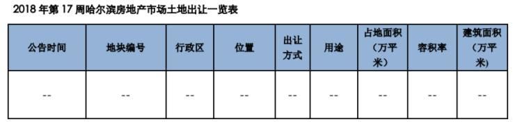 2018 年第 17 周:商品房成交套数和成交面积均有所上涨