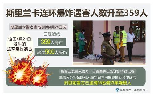 斯里兰卡恐袭主犯曾在澳洲留学,拿到法学Mas