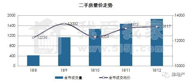 周报|二手房成交量涨了