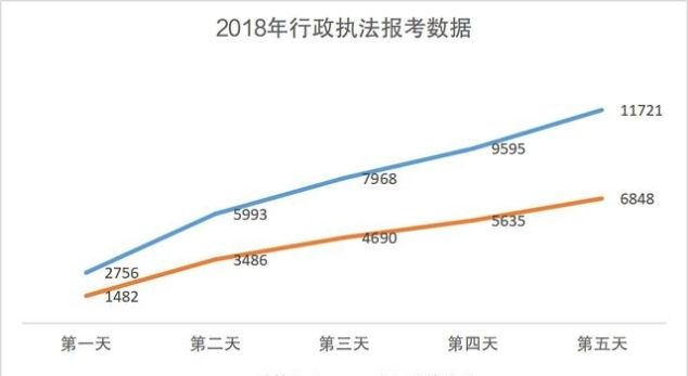 上海公务员成绩达到分数线