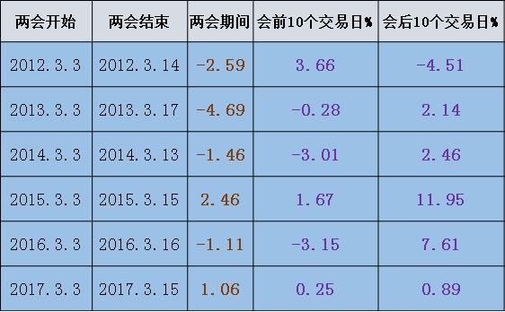 沪指再失年线！重磅窗口期将至 午后权重异动藏惊人信号