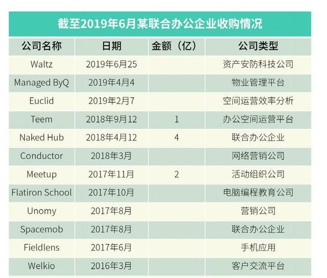 2019房地产现在的发展情况