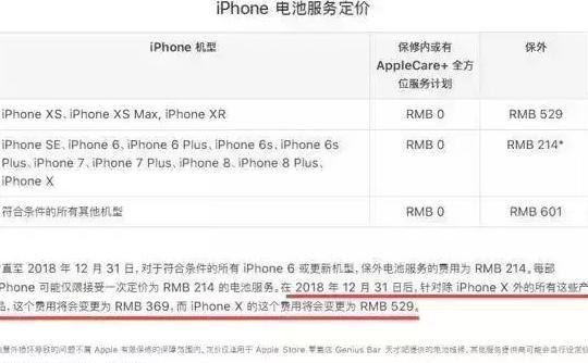 官方iPhone 6\/6s换电池尾声: 不换就要涨价了! 