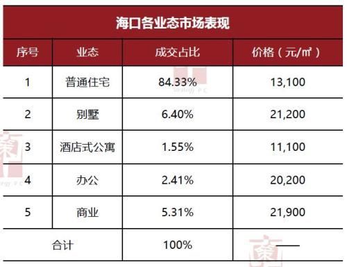 海南楼市2017年大数据告诉你什么真相?什么趋势?