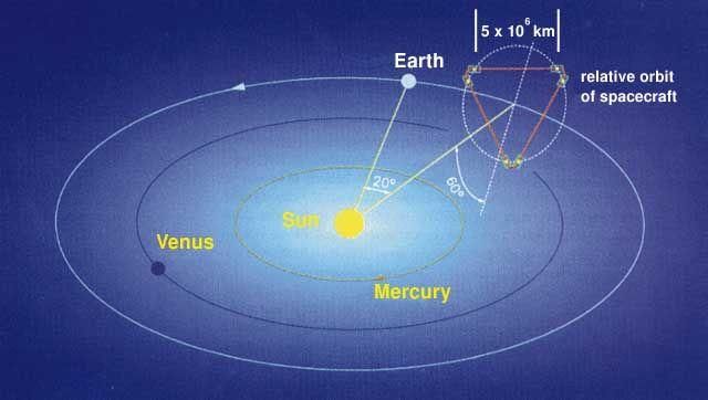 从科幻走进现实的发动机离子推进器