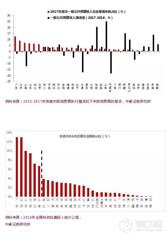 【泰有财·李迅雷专栏】脱虚向实的难点究竟在