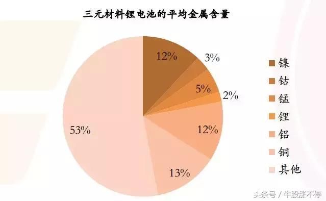 40亿资金涌入锂电池 回调已到位？机构：6股票已被低估