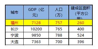 地价破7000，开发商扎堆押注马尾，普通购房人要跟吗？