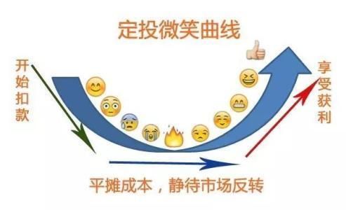 基金定投:注意!小白理财不是傻子理财!