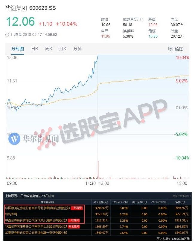 A股五张图:行情对\＂化学渣\＂太残忍，这张\＂化工产业链\＂神图