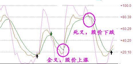 中国股市极其高效的选股公式，牢记它，炒股一辈子都不会输