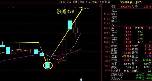 周末最新核心利好：新农开发 南京化纤 爱柯迪 中远海控