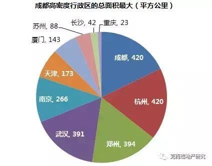 重庆成都武汉杭州厦门等十大准一线城市,哪个