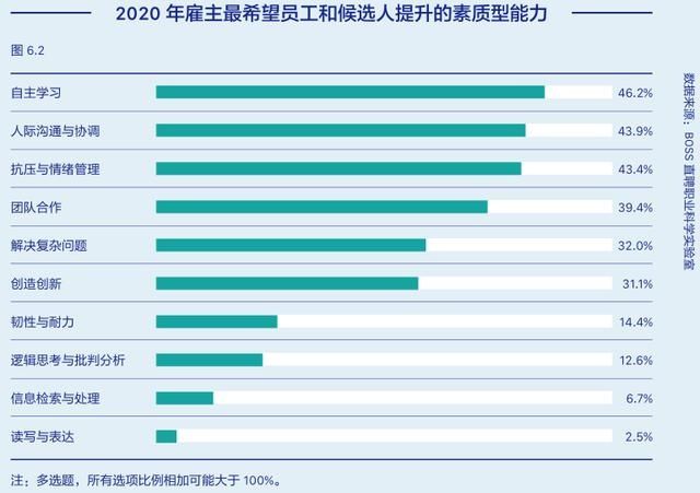 2020年人才工作