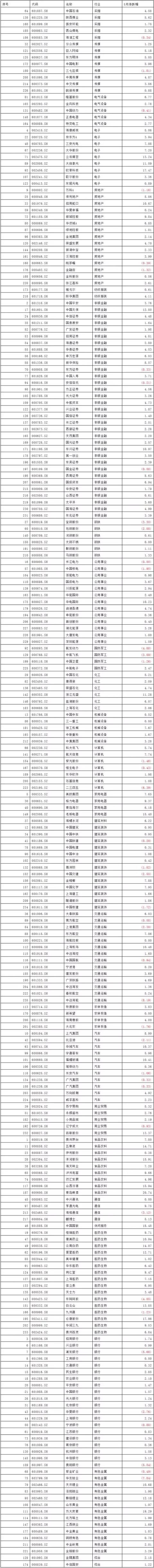 这或许是关于A股不久或进入超牛的最惊世骇俗的分析