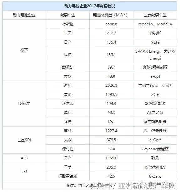 CATL上市对国内电池有何影响 竞争仍处白热化