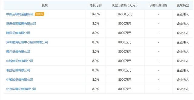 央行宣布：中国第一张个人征信牌照正式出炉！