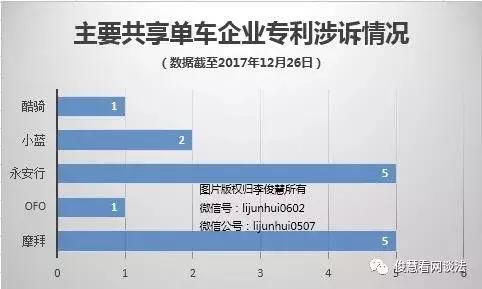 合并无果，融资遇挫，押金监管落地在即，ofo、摩拜准备好了吗？