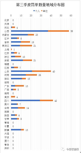 吉林省2018年三季度经济总量_2011年吉林省中考范文(2)