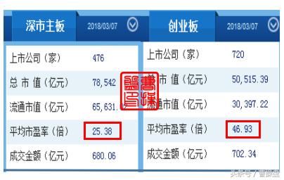 未来三年的成长股牛市何时布局？