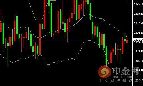 5.14美元血亏美联储救场 黄金原油分析