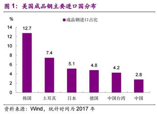 果然特朗普！美国昨晚得罪大半盟友，贸易战阴云再起，真要“以愚