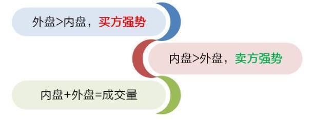 58岁杭州股神曝：极少人知道“内盘外盘”的买入秘密，熟背5大口