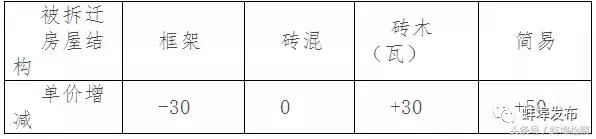 国货路这里拟被预征收，因危房改造需要！