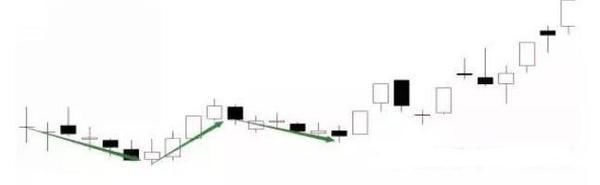 一眼洞穿庄家洗盘伎俩,一旦熟练运用,招招直击涨停大牛股!