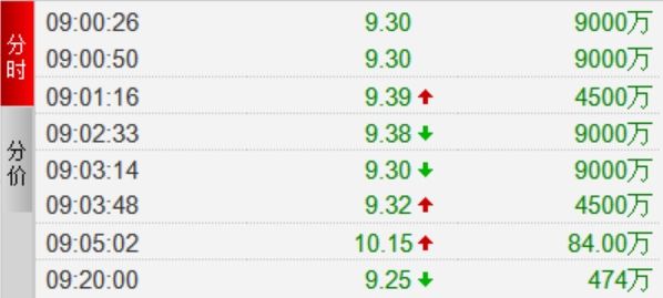 拟折让9.88%先旧后新配股筹资 华润水泥低开10%